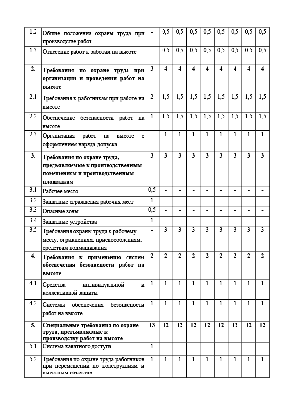 logofРесурс 3-8